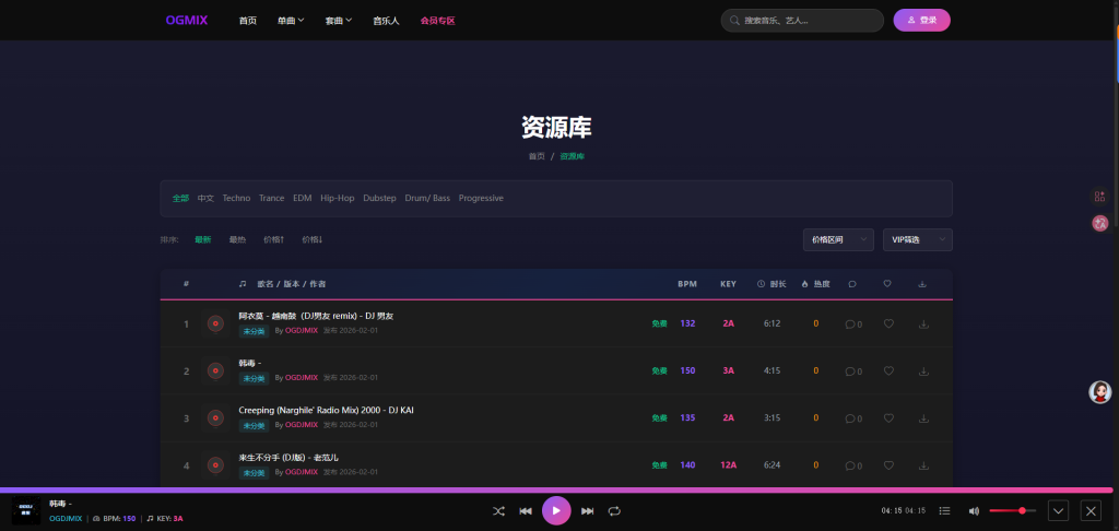 自研OGDJMIX音乐管理系统,带支付/会员/音乐人,自动BPM分析、Key识别、ID3标签处理、用户系统、支付系统、VIP会员-OG网创